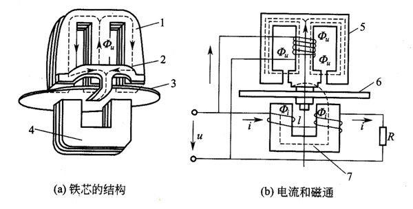 尊龙凯时注册